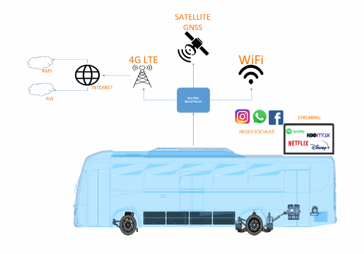 Bloque de imagen y texto